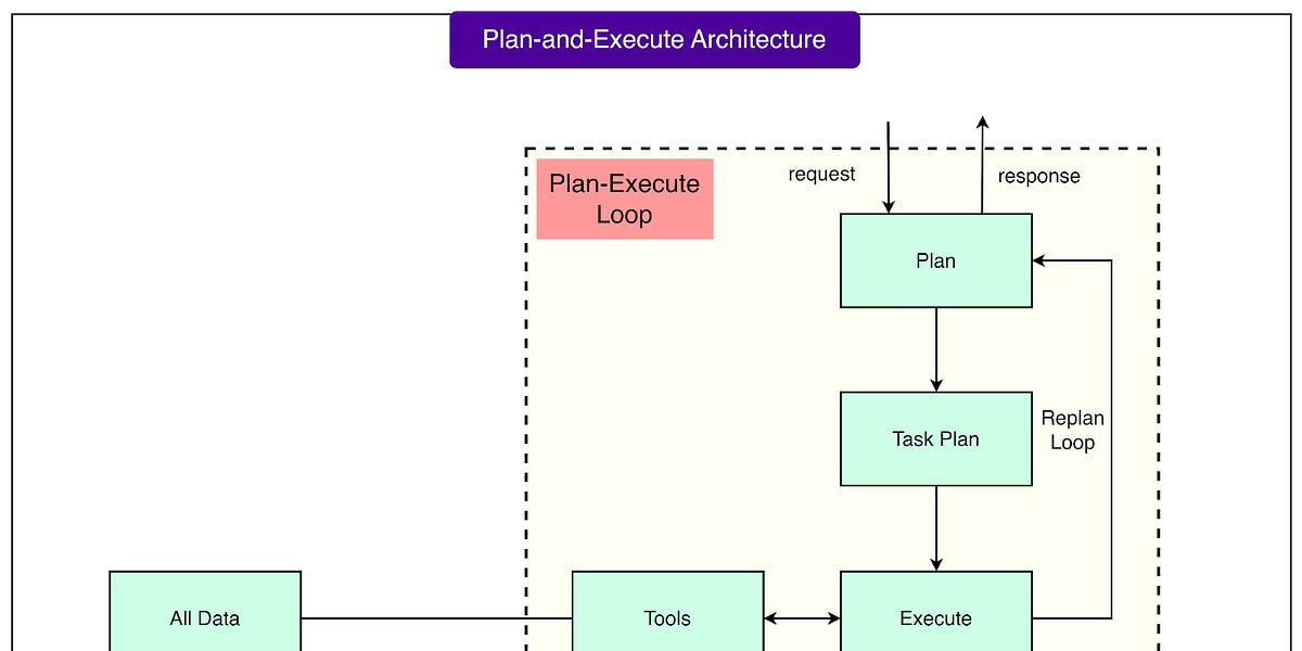 LinkedIn如何构建一个AI驱动的招聘助手