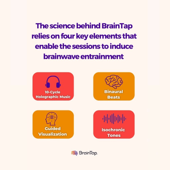 Brainwave Entrainment