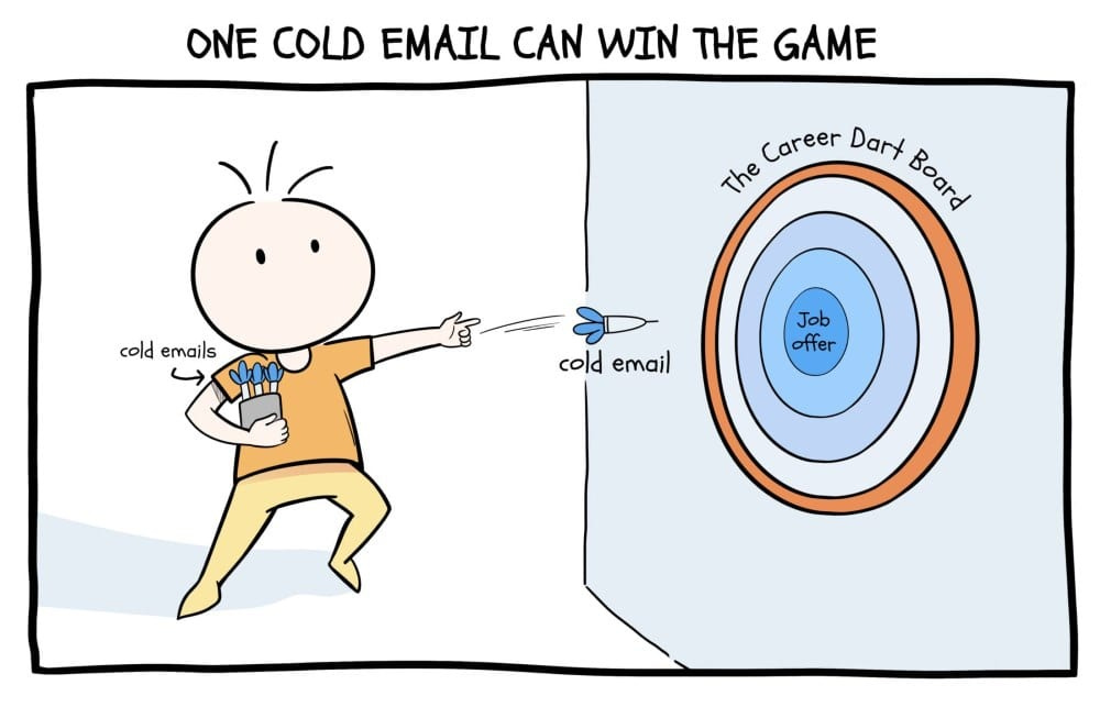 How to cold email for competitive internships | A step-by-step guide