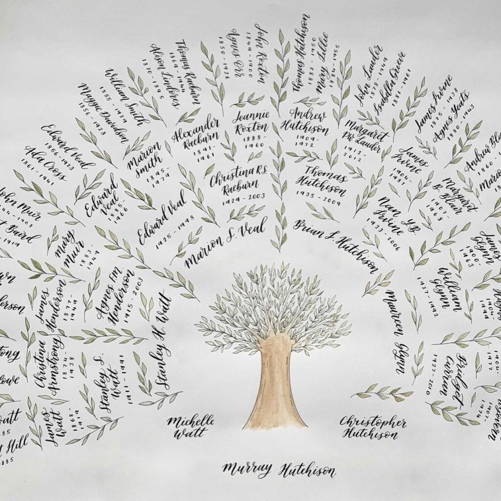Family Trees - Custom Calligraphy - Loop Lark