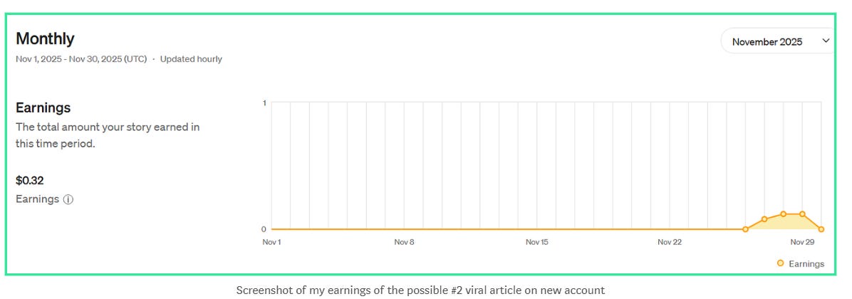 4 Signs That Your Article Is About to Go Viral on Medium (A Full Breakdown)