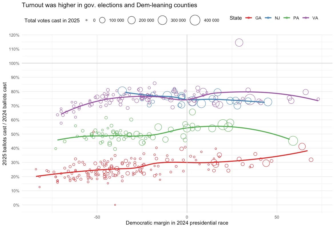 The 2025 Elections: Seven Lessons on the Myth of Realignment and the ...