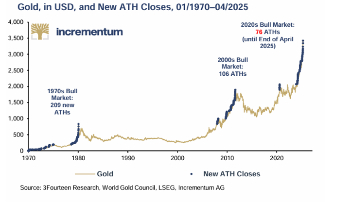 VON GREYERZ_Too Late to Buy Gold? Not Even Close… VON GREYERZ_Too Late to Buy Gold? Not Even Close…