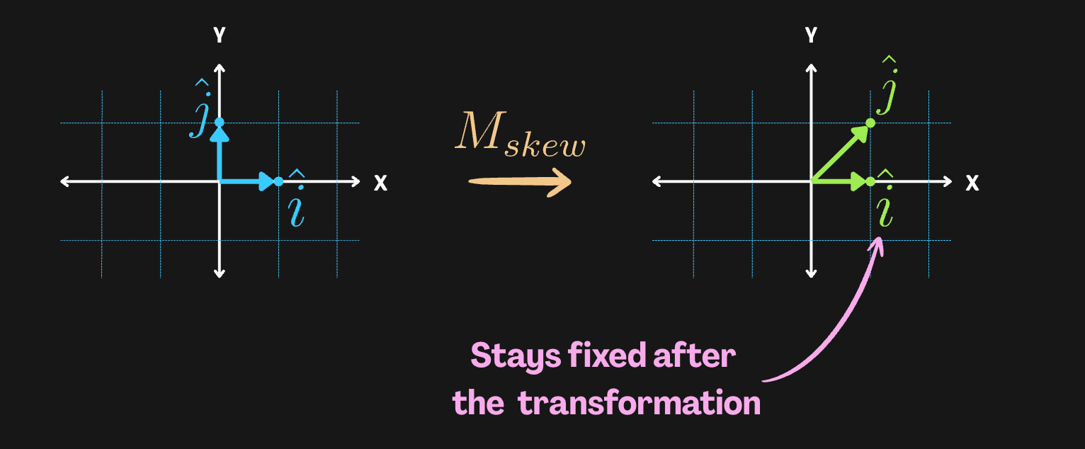 An intro to vector, matrices, and what they mean in AI