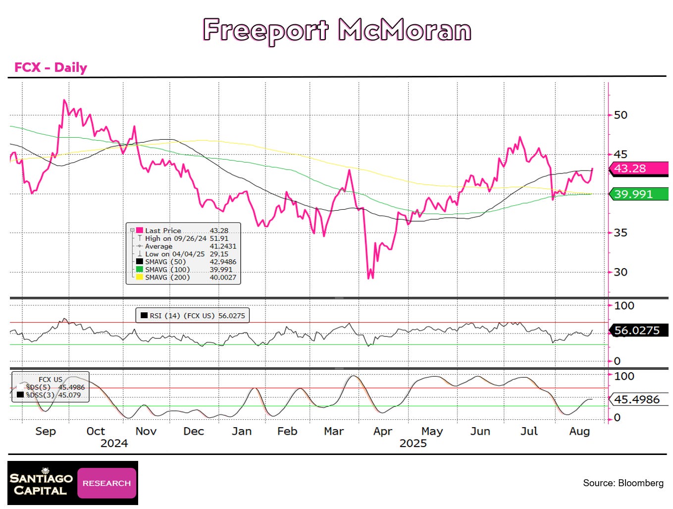 A graph of a graph
AI-generated content may be incorrect. A graph of a graph
AI-generated content may be incorrect.