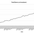 TIE LEGO Investment Portfolio Update - August 2026