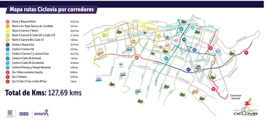 Ciclovía: Cycling Histories Bogotá - Urban Cycling Institute Ciclovía: Cycling Histories Bogotá - Urban Cycling Institute