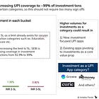 [#57] The implications of SEBI’s proposal: UPI’s Role in Wealth-tech