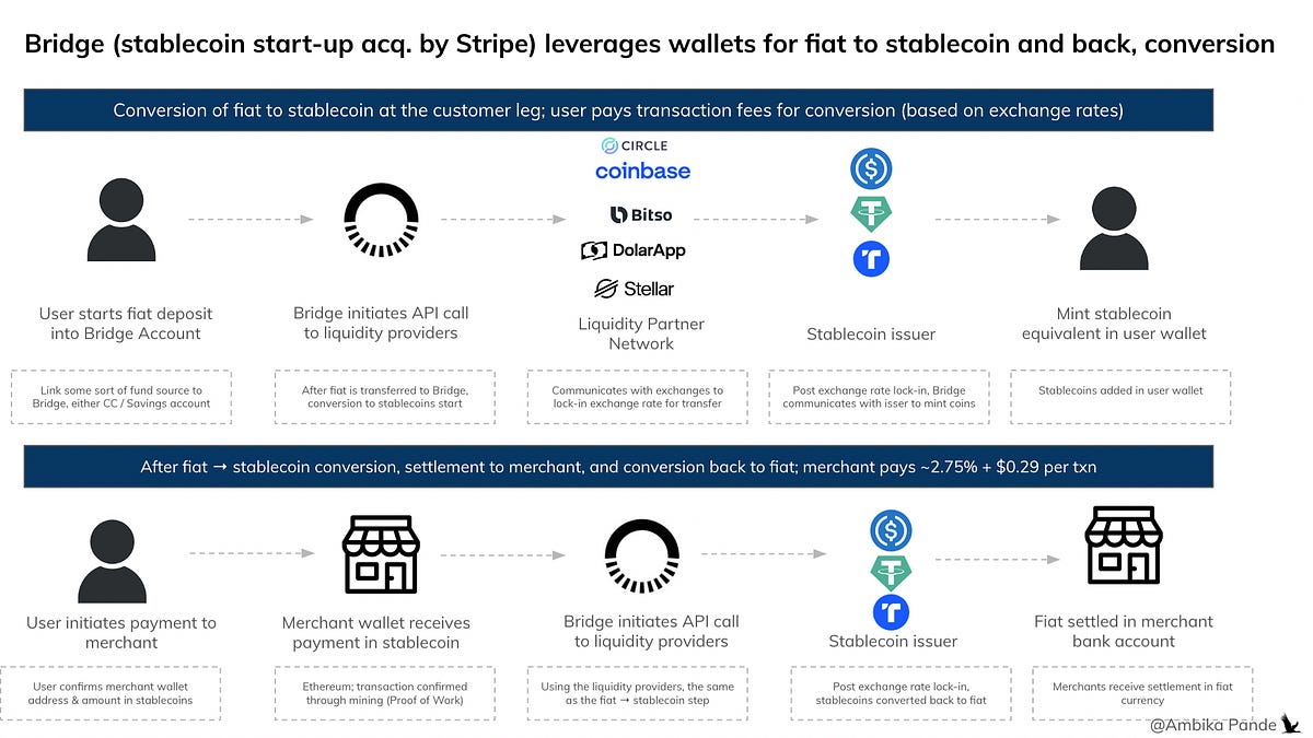 [#65] Stablecoins: Driving innovation where CBDCs fall short, while ...