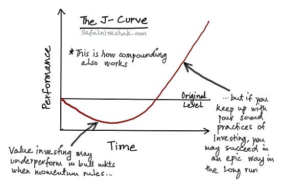 j-curve-safal-niveshak-3.jpg