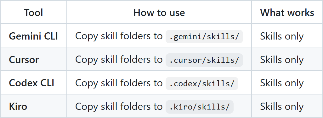 PM Skills Marketplace installation
