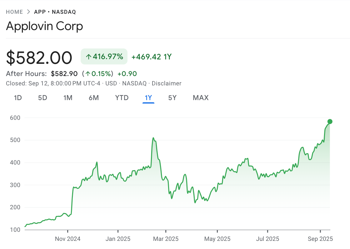 A graph of stock market

AI-generated content may be incorrect.