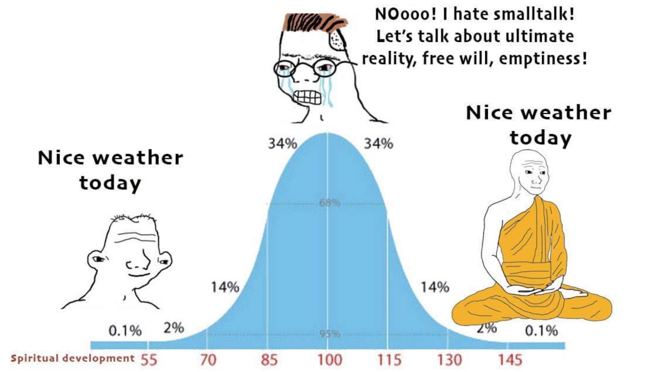 How to Unlock Peak Experiences - by David Goudet