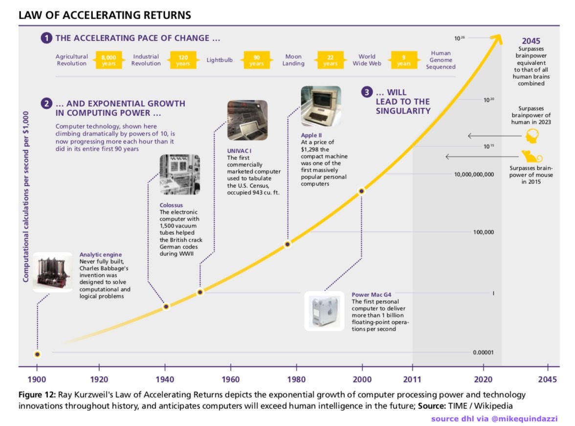 Law of accelerating returns