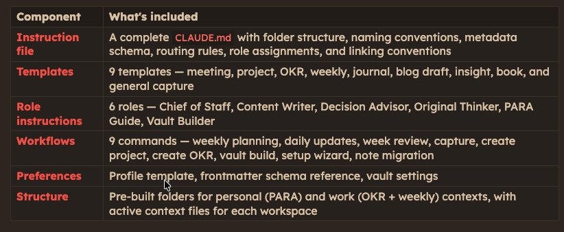 [Obsidian + Claude Code] Part 3: Make Your Obsidian Vault Claude Code ...