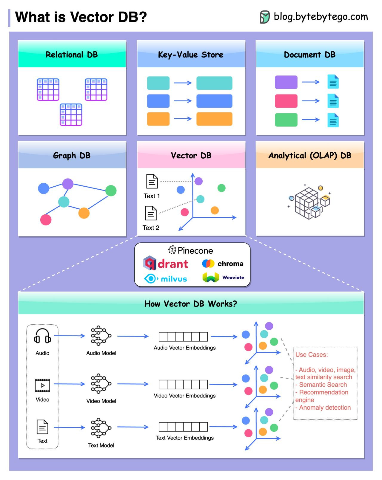 graphical user interface