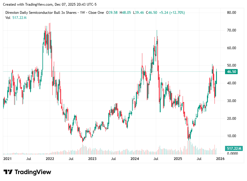TradingView chart TradingView chart