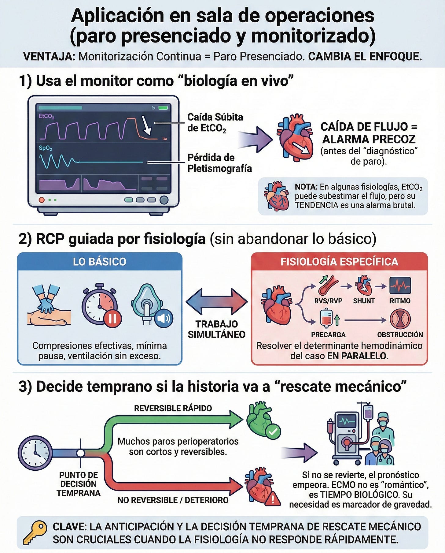 RCP en cardiopatías congénitas: fisiología dicta maniobra