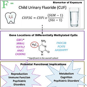 Fluoride Epigenetics Update with links to Endotoxin