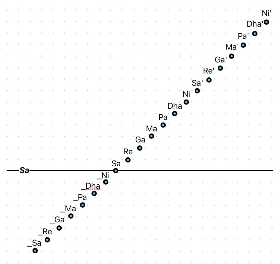 Also a graph of compound interest.