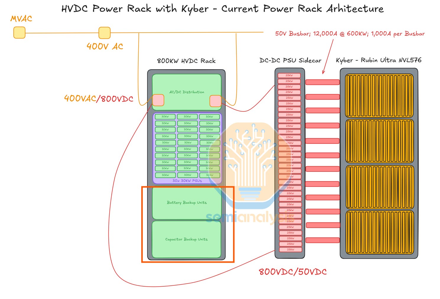 AI Training Load Fluctuations at Gigawatt-scale - Risk of Power Grid  Blackout?
