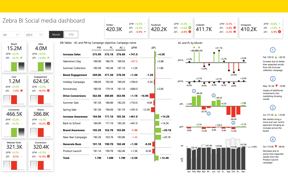 Top 12 Power BI Dashboard Examples for 2025