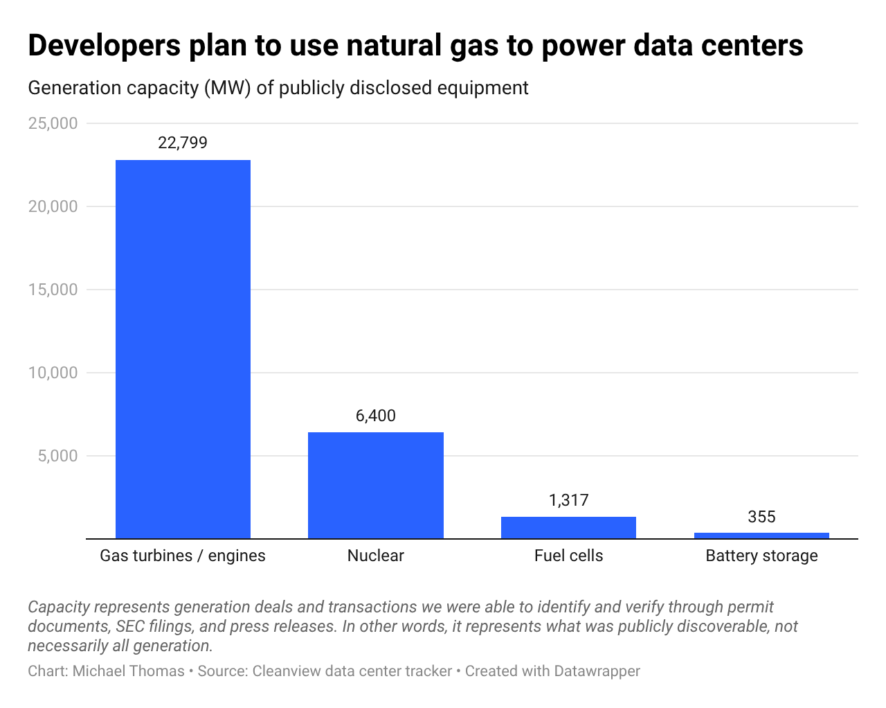 Bypassing the Grid: How Data Centers Are Building Their Own Power Plants