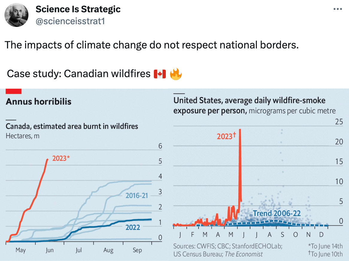  Science Is Strategic @scienceisstrat1 The impacts of climate change do not respect national borders.    Case study: Canadian wildfires 🇨🇦 🔥