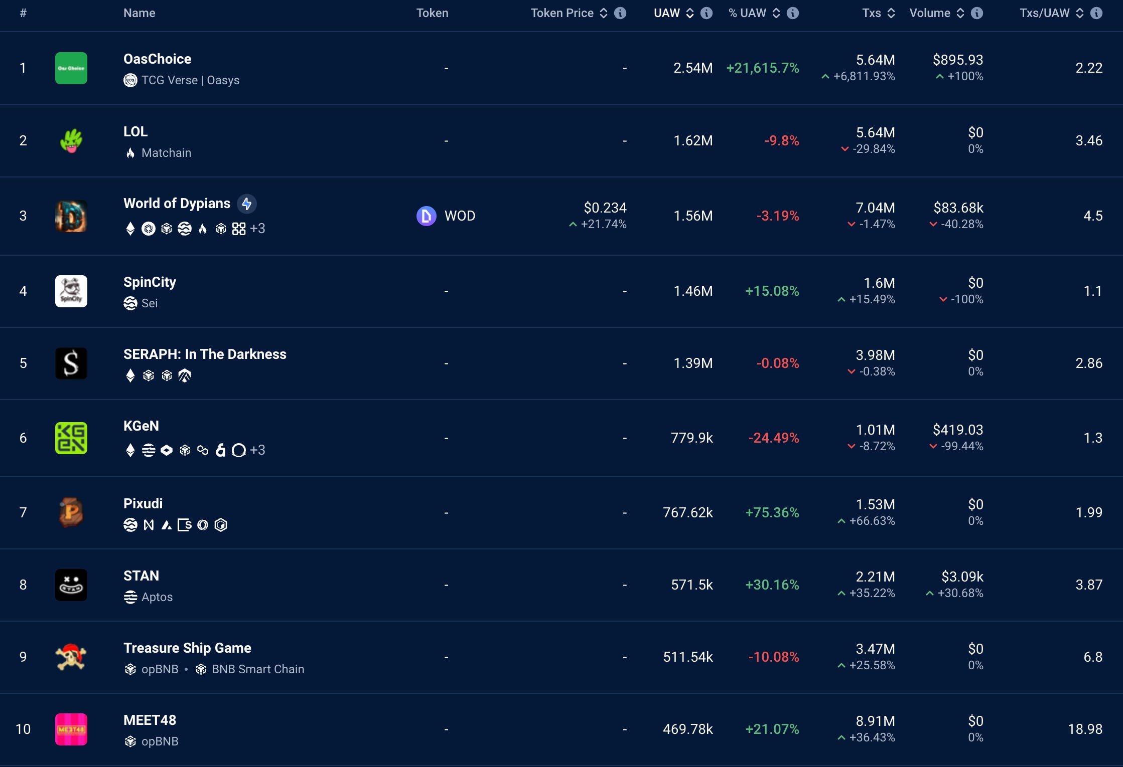 先週のweb3市場を5分で振り返り - by mitsui - web3 Research JAPAN