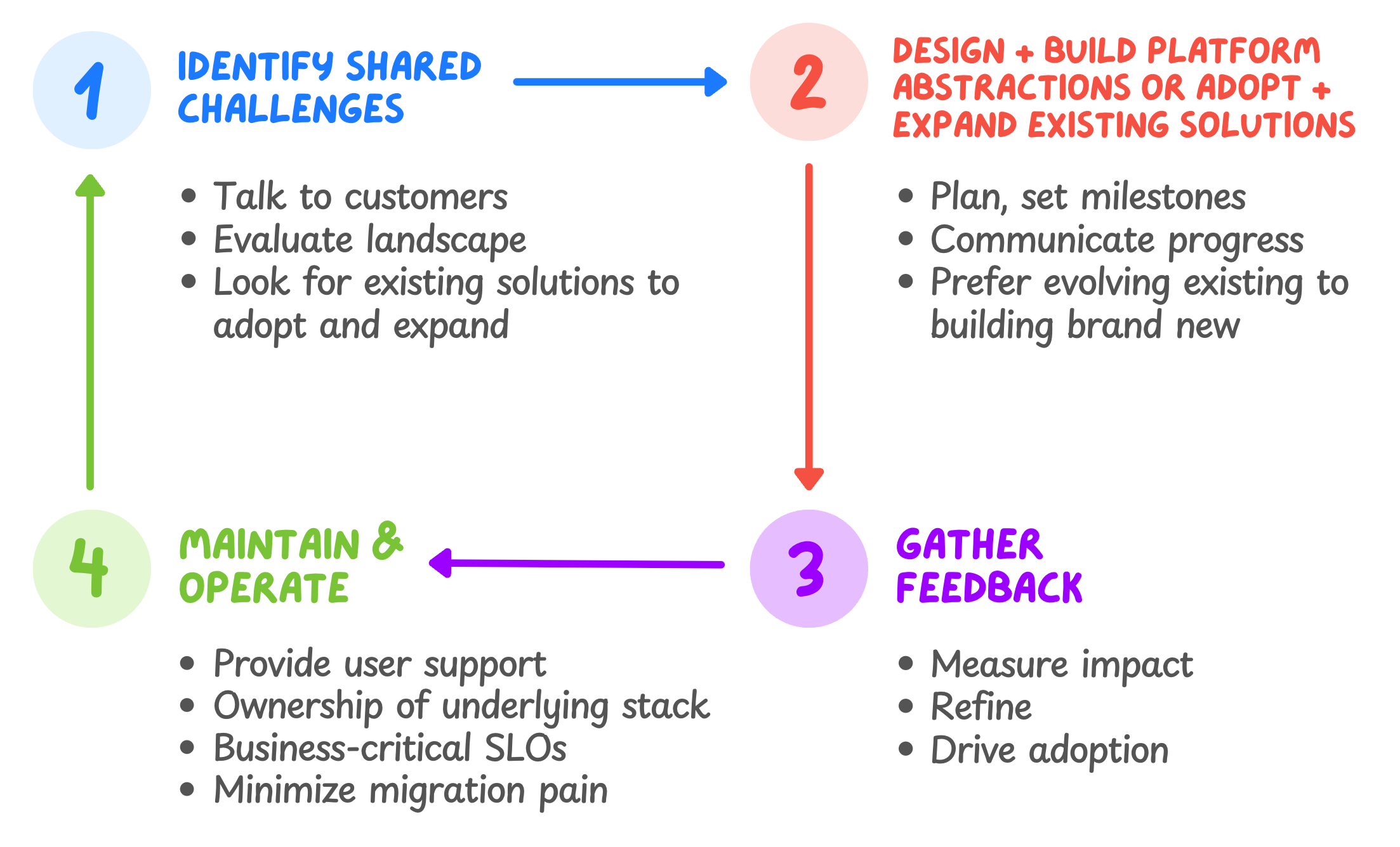 MCP challenges, atomic habits, platform teams vs central teams, and ...