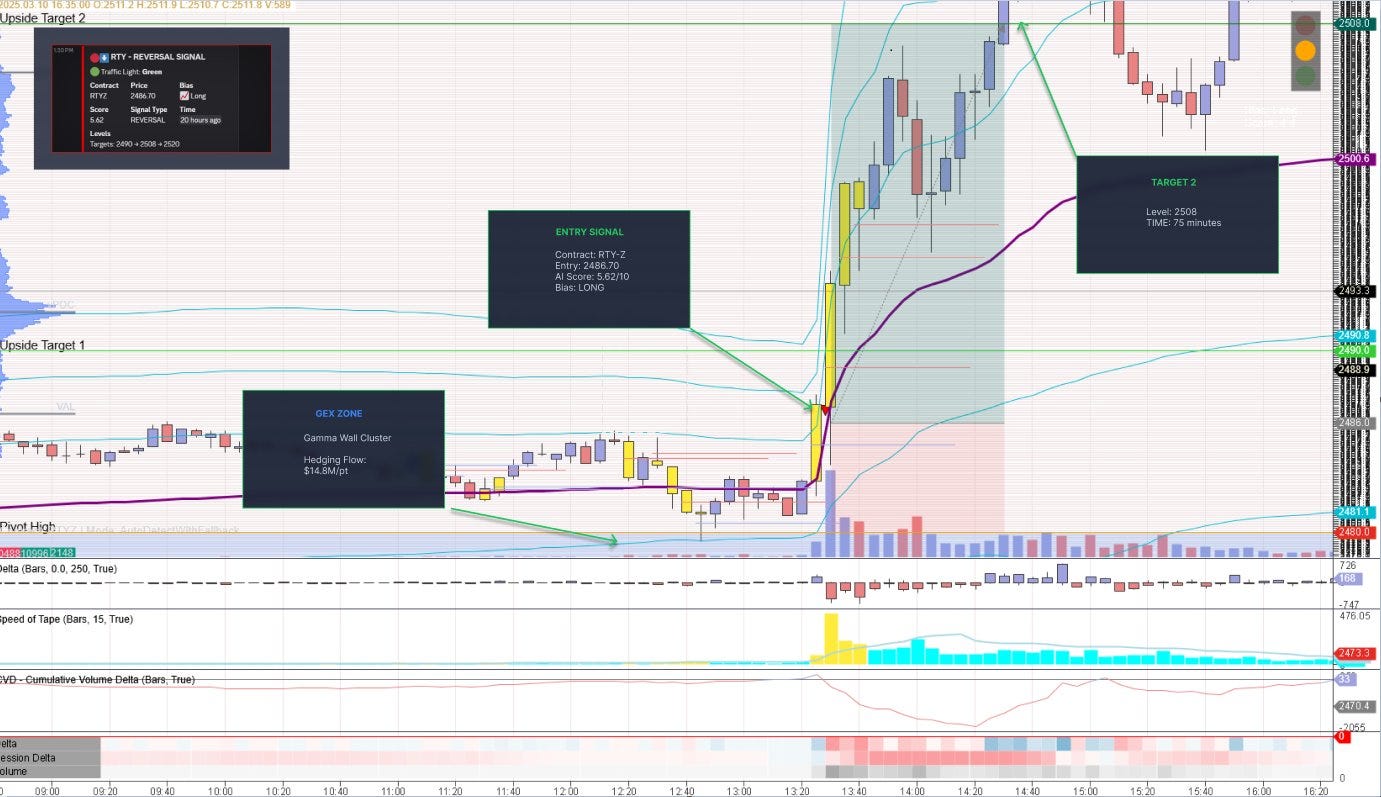 Opengamma Tutorial The Pre-Market Report- ES, NQ, RTY - by Opengamma