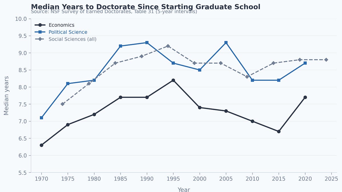 The Zero Revenue Situation Is Coming