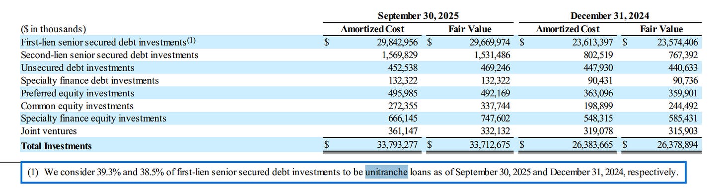 Unitranche Example Understanding Unitranche Loans in Private Credit