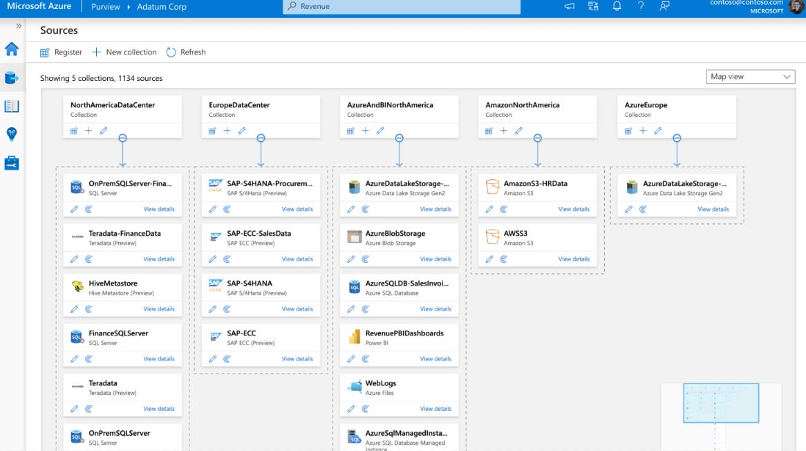 Understanding Microsoft Purview Pricing 💸 by José Lázaro