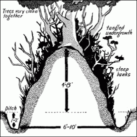 Bocage cut through diagram