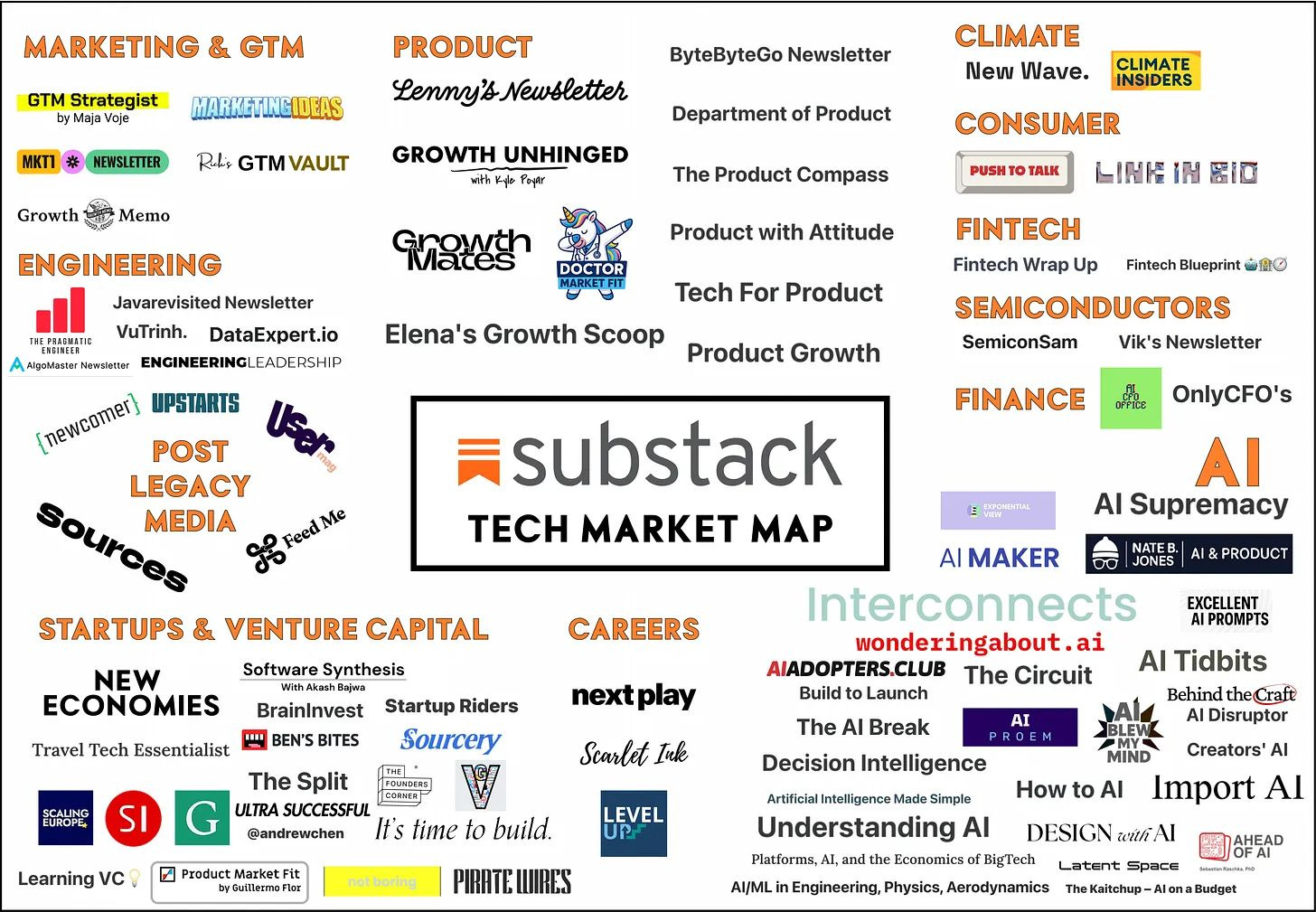graphical user interface, application