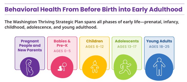 Codifying a Cradle-to-25 Behavioral Health System in Washington