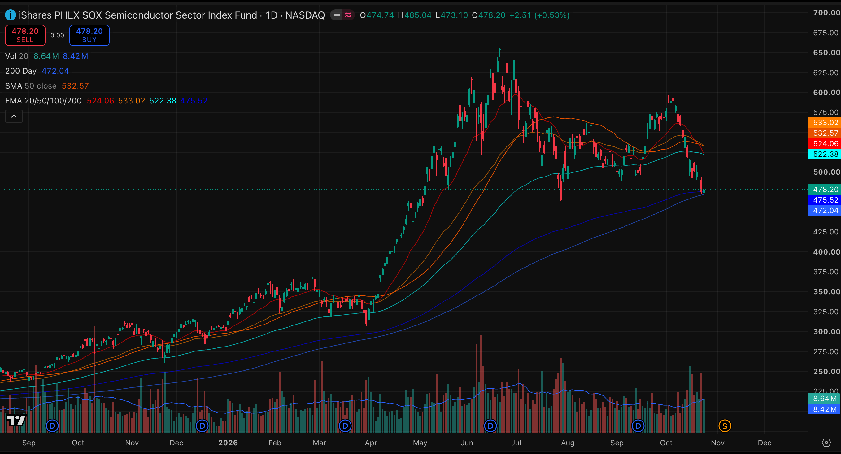 The Stack Progress Chart Weekly Review, META, MXL, CRDO, Portfolio & Watchlist Update