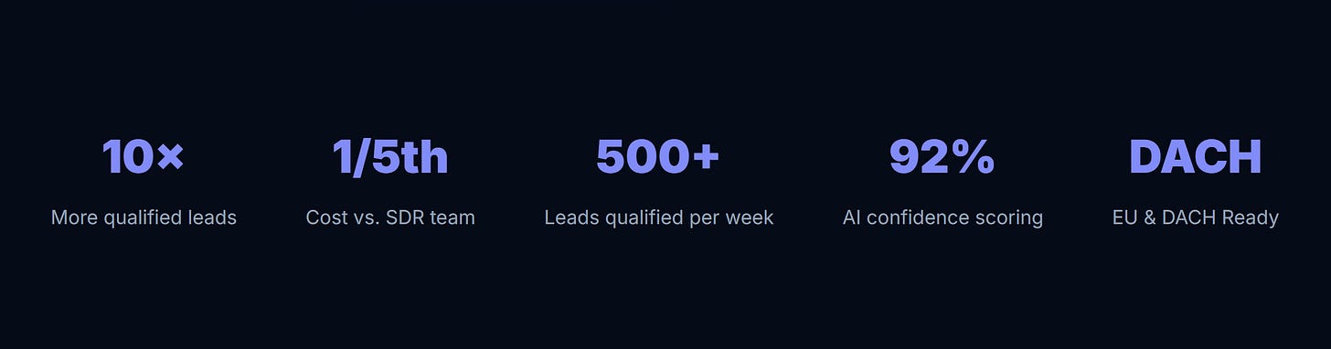 Hunter-spark monitors professional networks for real-time trigger events, qualifies every prospect against your ICP with a confidence score, and drafts hyper-personalized cold emails all with human-in-the-loop approval before any send. Hunter-spark monitors professional networks for real-time trigger events, qualifies every prospect against your ICP with a confidence score, and drafts hyper-personalized cold emails all with human-in-the-loop approval before any send.