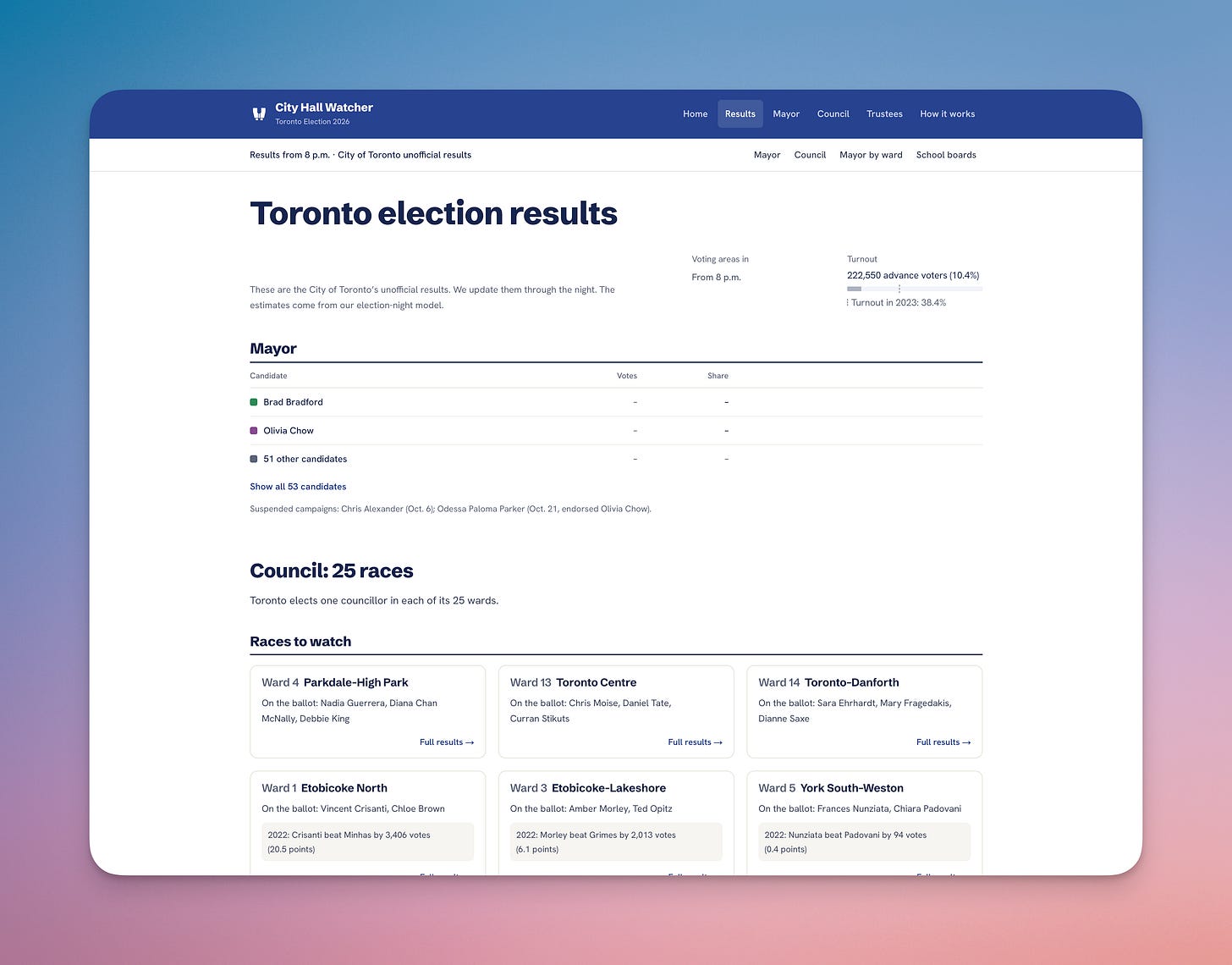City Hall Watcher website displaying Toronto's 2026 election results from 8 p.m., showing mayor and council race information with 10.4% advance voter turnout and various candidate listings.
