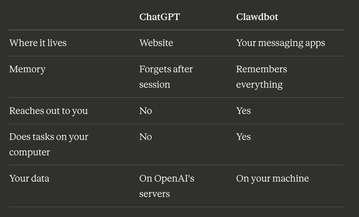 Moltbot vs ChatGPT. Image by Jim Clyde Monge