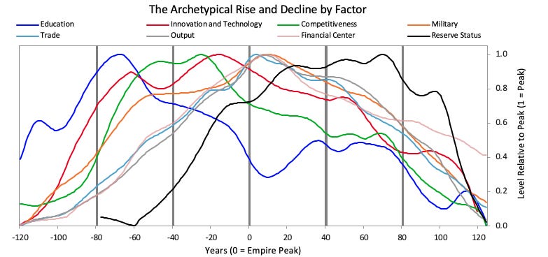 Chart, line chart

Description automatically generated