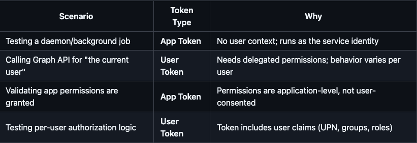 Microsoft Entra Token Studio: A Local Workbench for OAuth Token Debugging