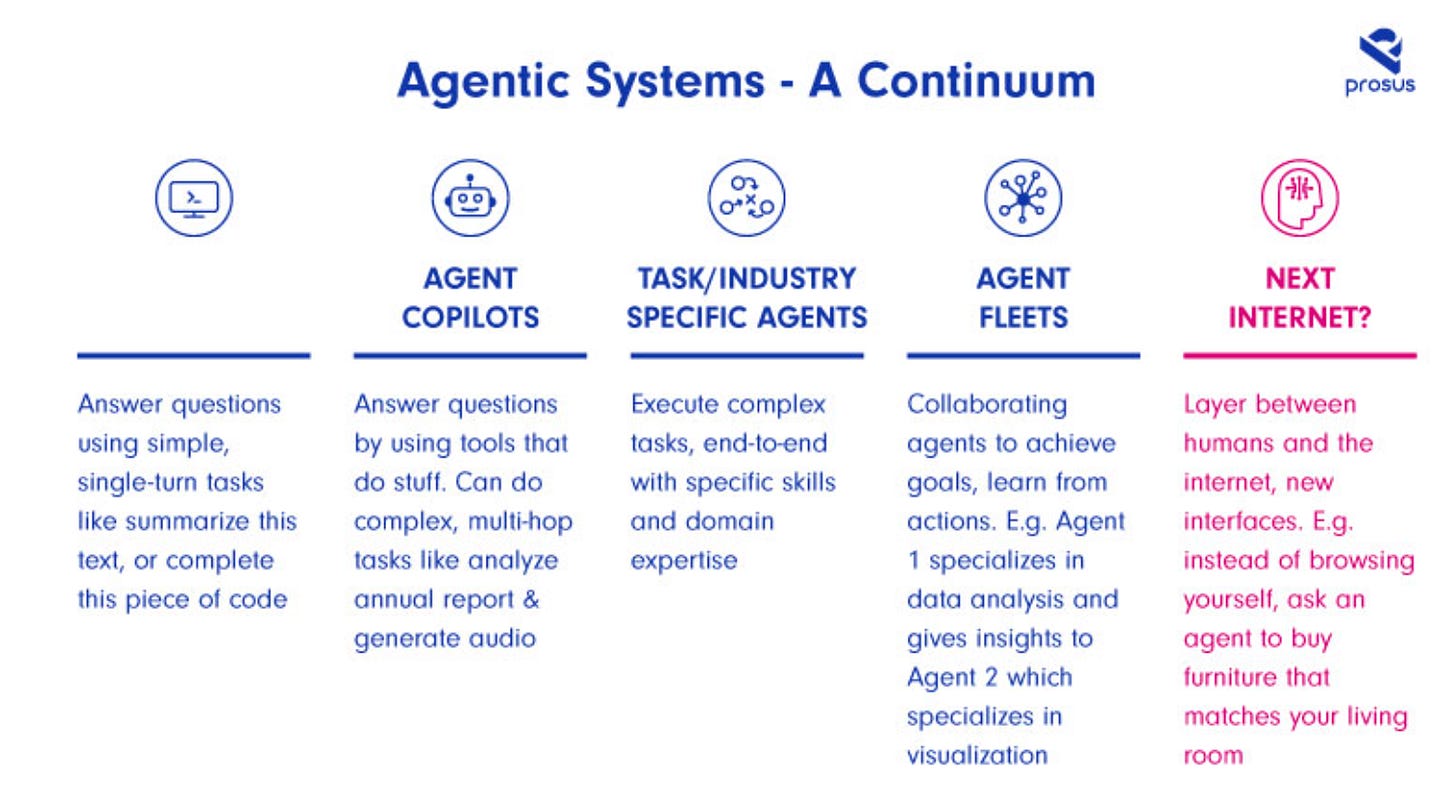 AI Agent Landscape Healthcare 