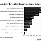 The 'Hottest' Brands Are Not the Most Purchased Brands