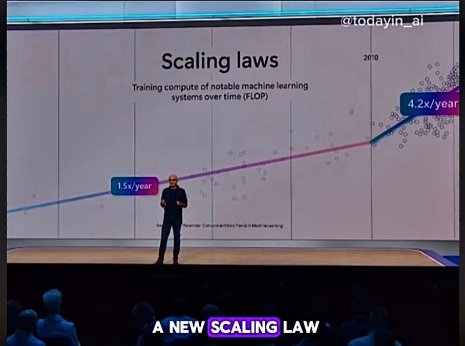 The new AI scaling law shell game