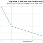 Understanding Sequence of Returns Risk