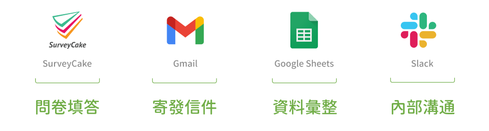 盤點流程中的數位工具