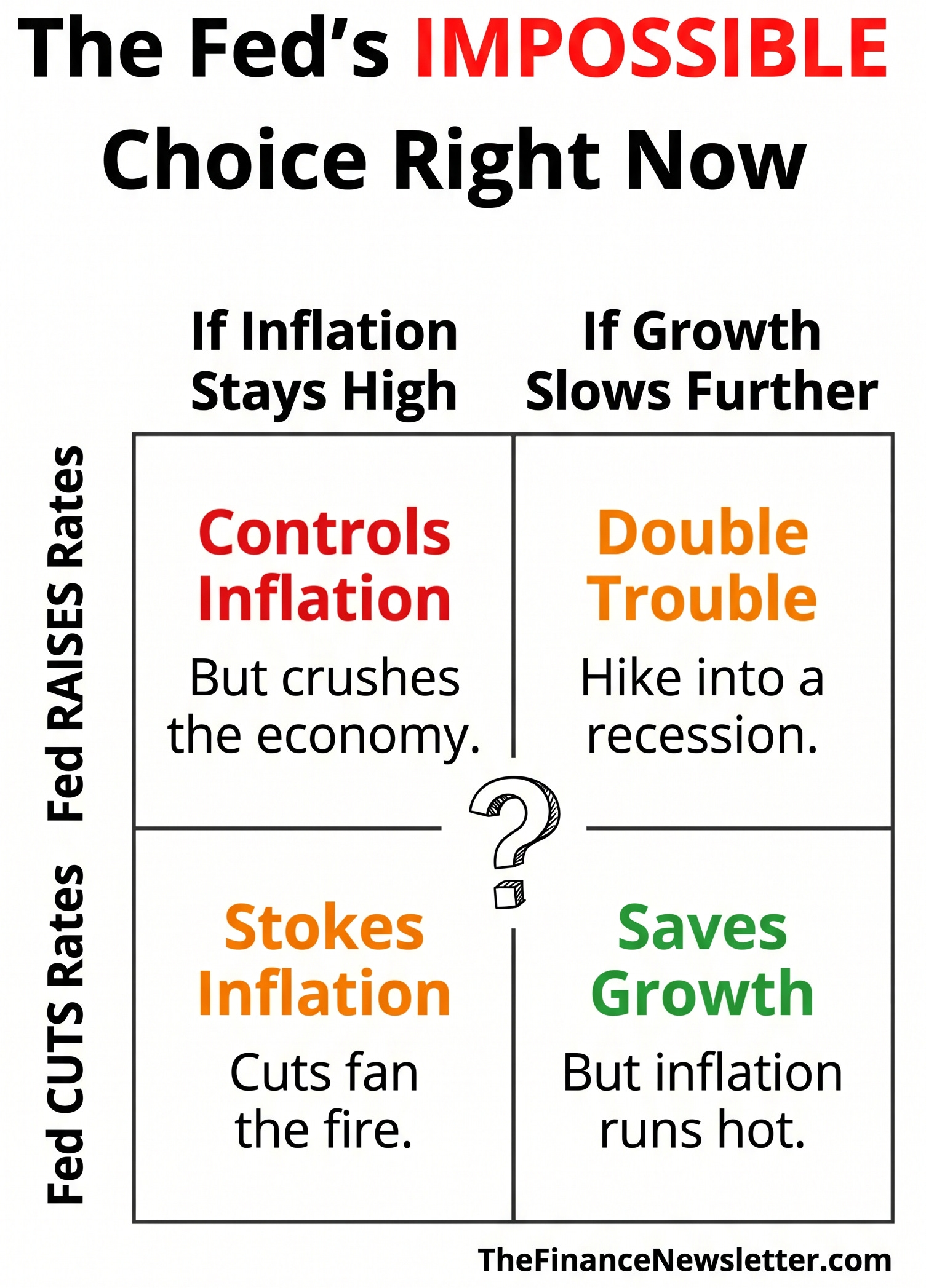 INFLATION Is Back, GDP Crashed, The Fed May Hike Again, and What ...