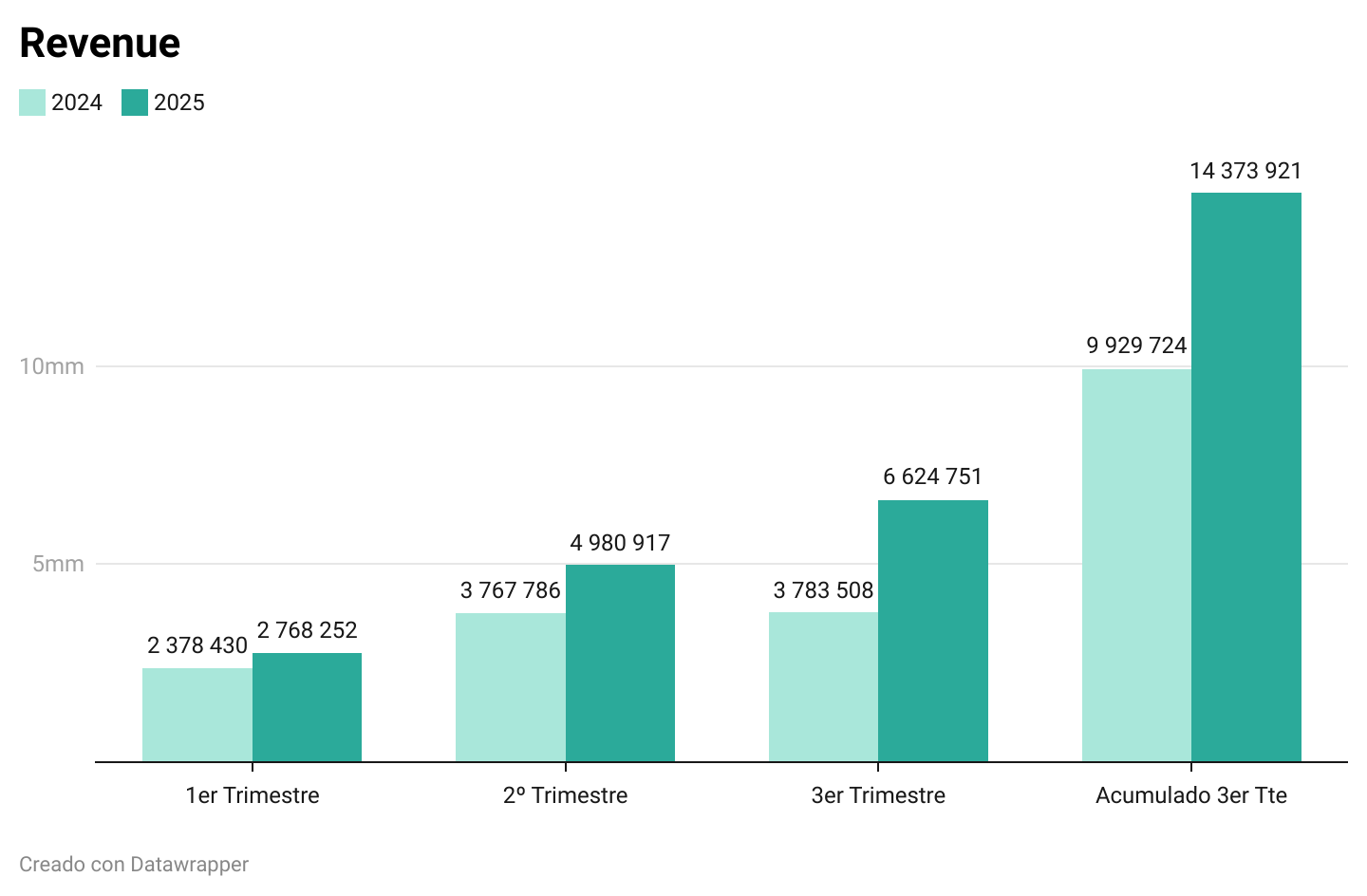 Interfaz de usuario gráfica, Aplicación
El contenido generado por IA puede ser incorrecto. Interfaz de usuario gráfica, Aplicación
El contenido generado por IA puede ser incorrecto.